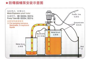 lap-dat-bom-thung-phuy-truc-vit-vimex