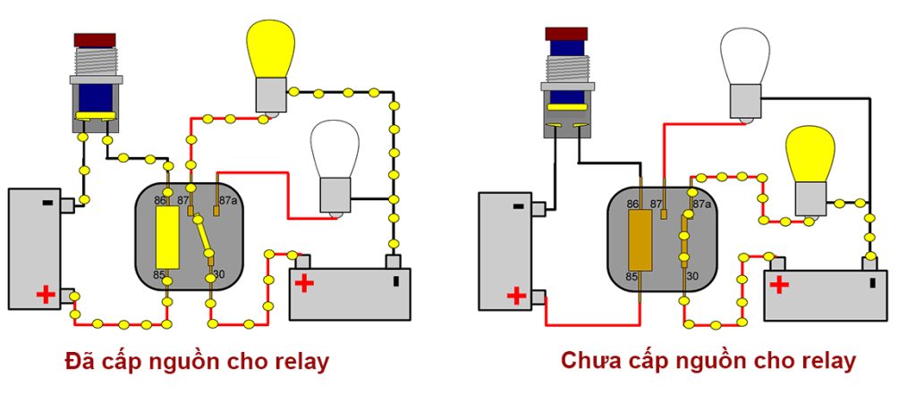 Rơ le là gì? Nguyên lý hoạt động của rơ le, cấu tạo, ứng dụng, cách sử dụng