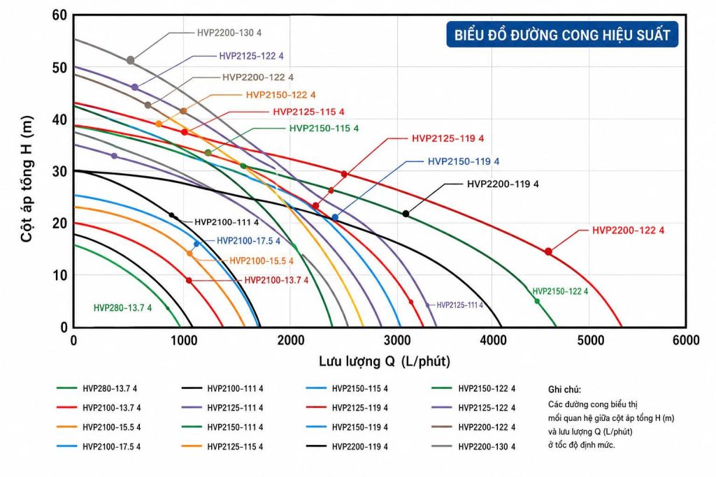 duong-dac-tinh-cac-dong-bom-hvp-405