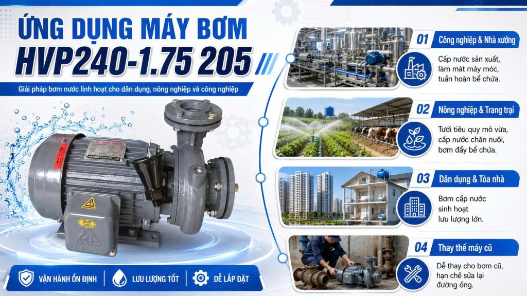 Ứng dụng của máy bơm nước ly tâm HVP240-1.75 205