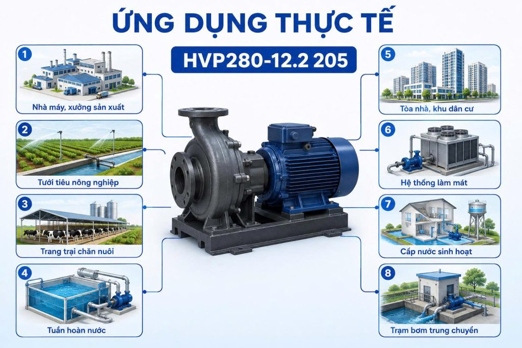 Ứng dụng thực tế bơm ly tâm HVP280-12.2 205