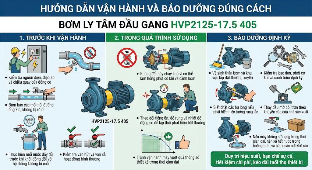 van-hanh-va-bao-duong-may-bom
