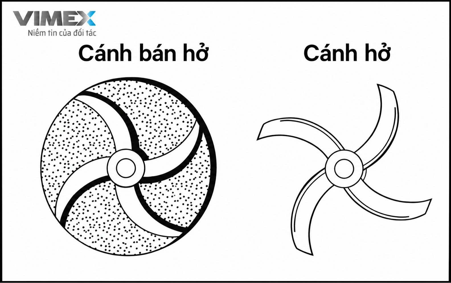 canh-bom-chim-nuoc-thai-dang-canh-ho
