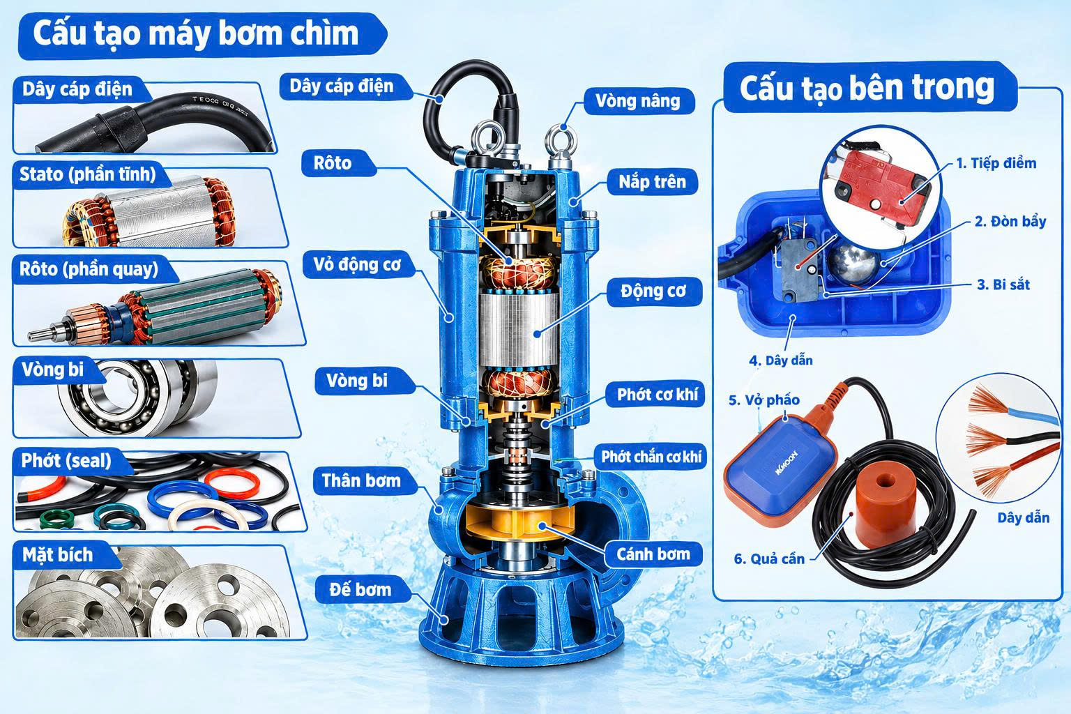cau-tao-bom-chim-hut-nuoc-thai-phao-tu-dong