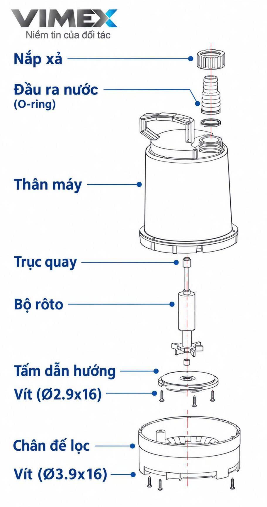 cau-tao-bom-chim-nuoc-thai-mini-hsm225-1-10-265