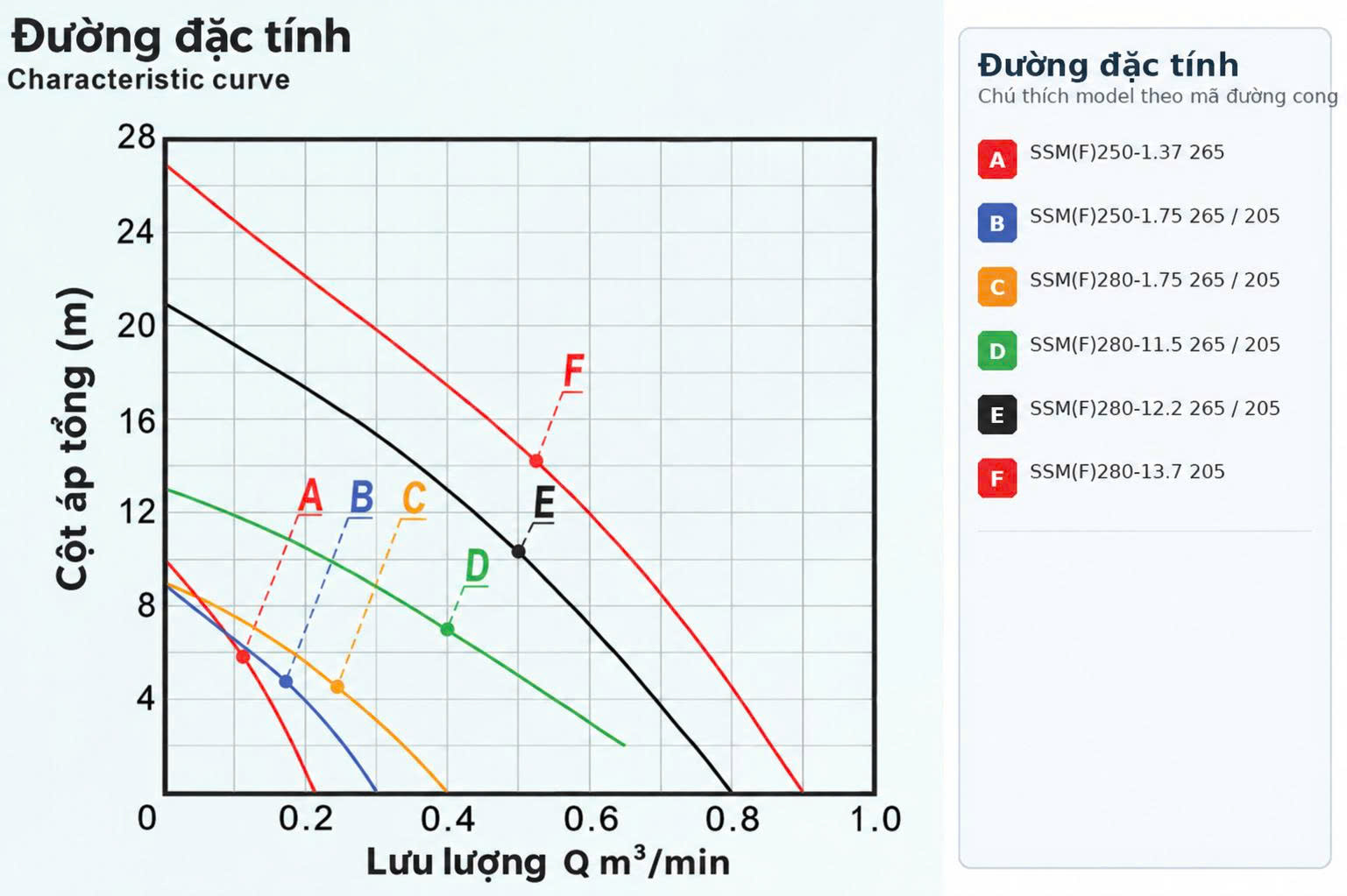 duong-dac-tinh-bom-chim-hut-nuoc-thai-ssm