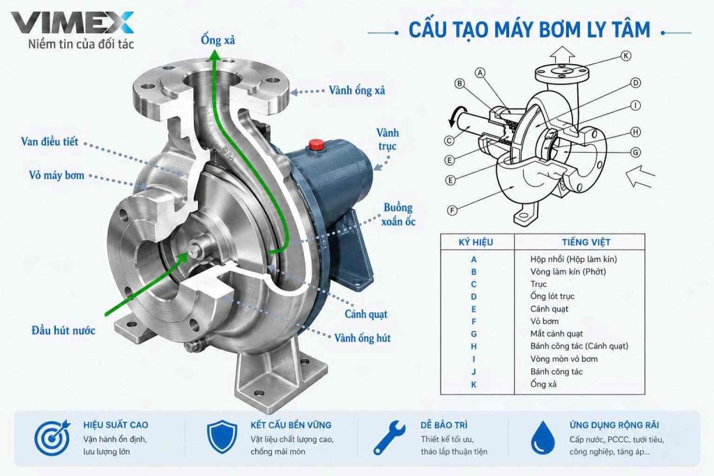 cau-tao-bom-nuoc-ly-tam-dau-inox-hvs2