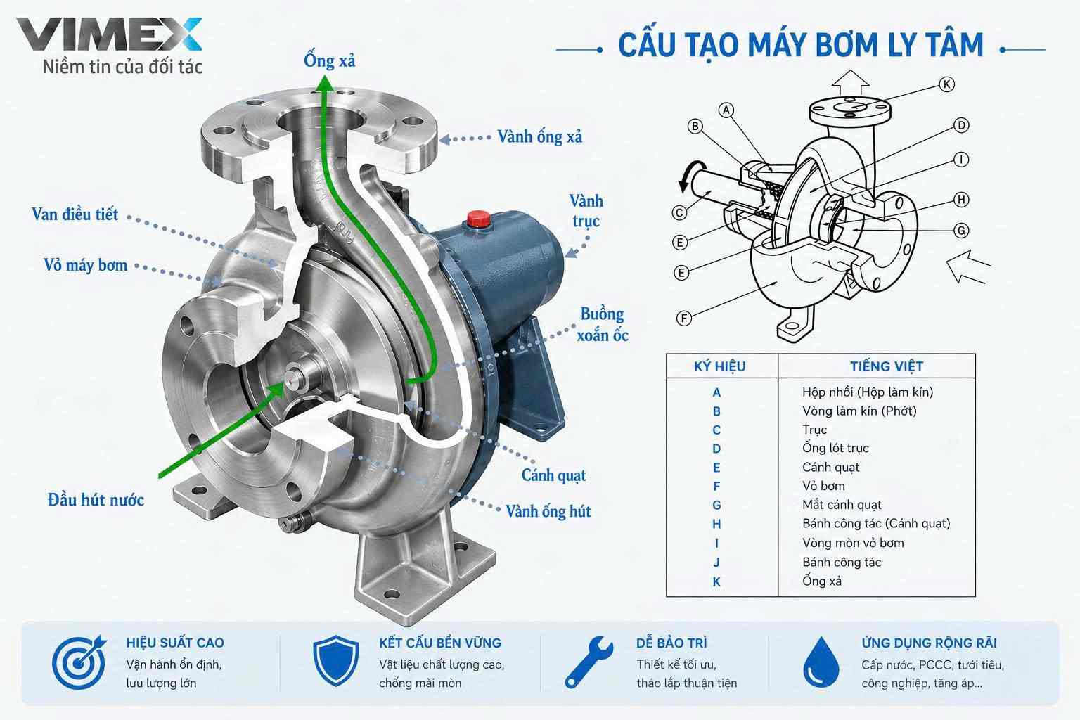 cau-tao-bom-nuoc-ly-tam-dau-inox-hvs2