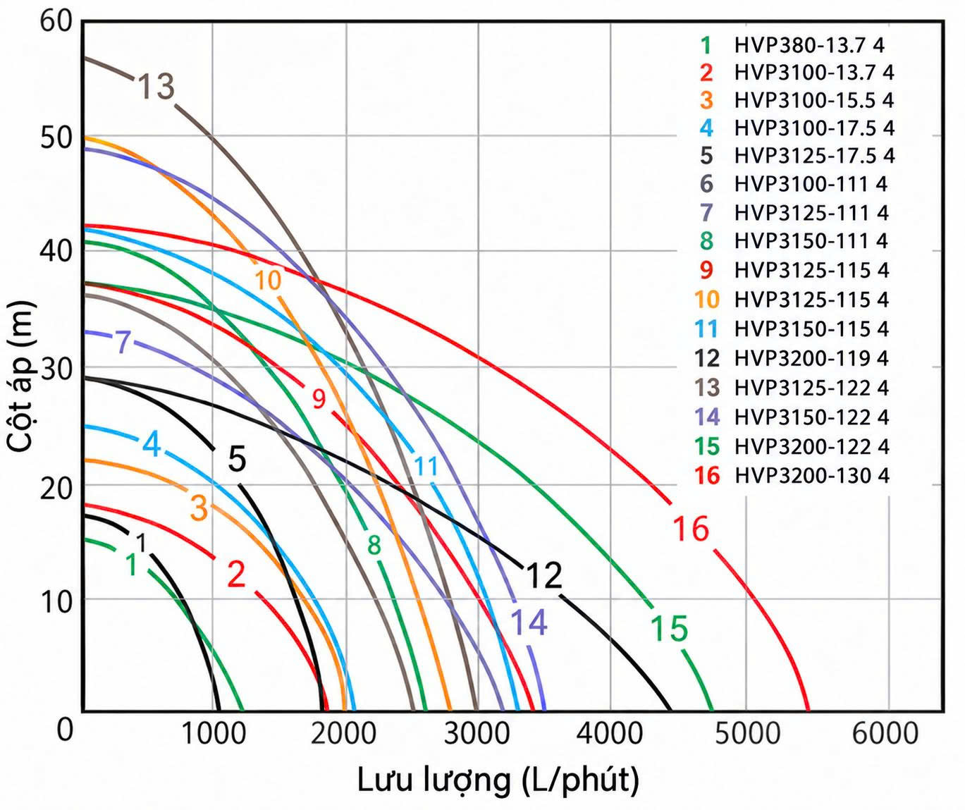 duong-dac-tinh-cac-dong-bom-hvp3-4p