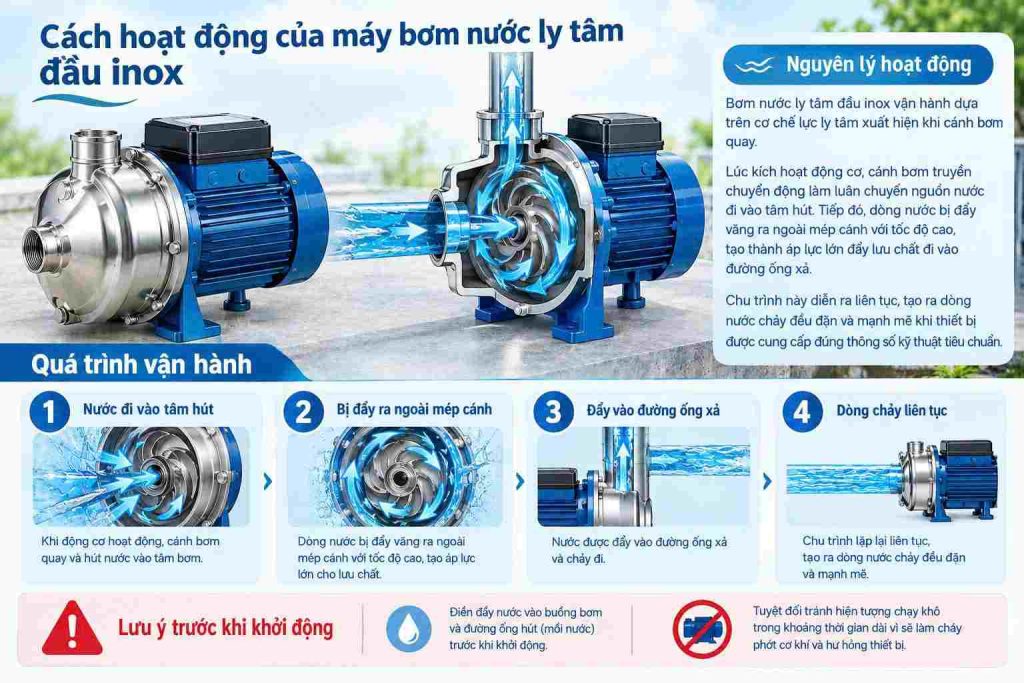 nguyen-ly-hoat-dong-bom-ly-tam-dau-inox